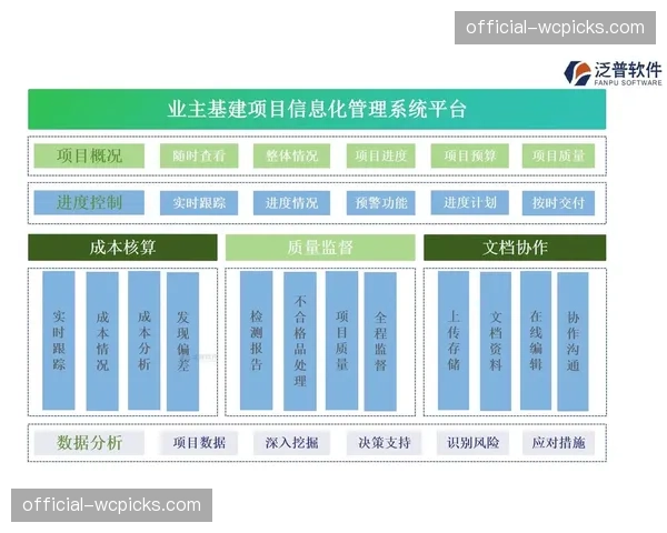 合作伙伴关系管理趋于平台化与战略化 超越单次项目合作