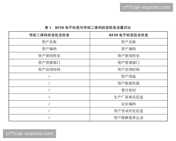 全生命周期资产管理数字化 管控设备闲置与耗损